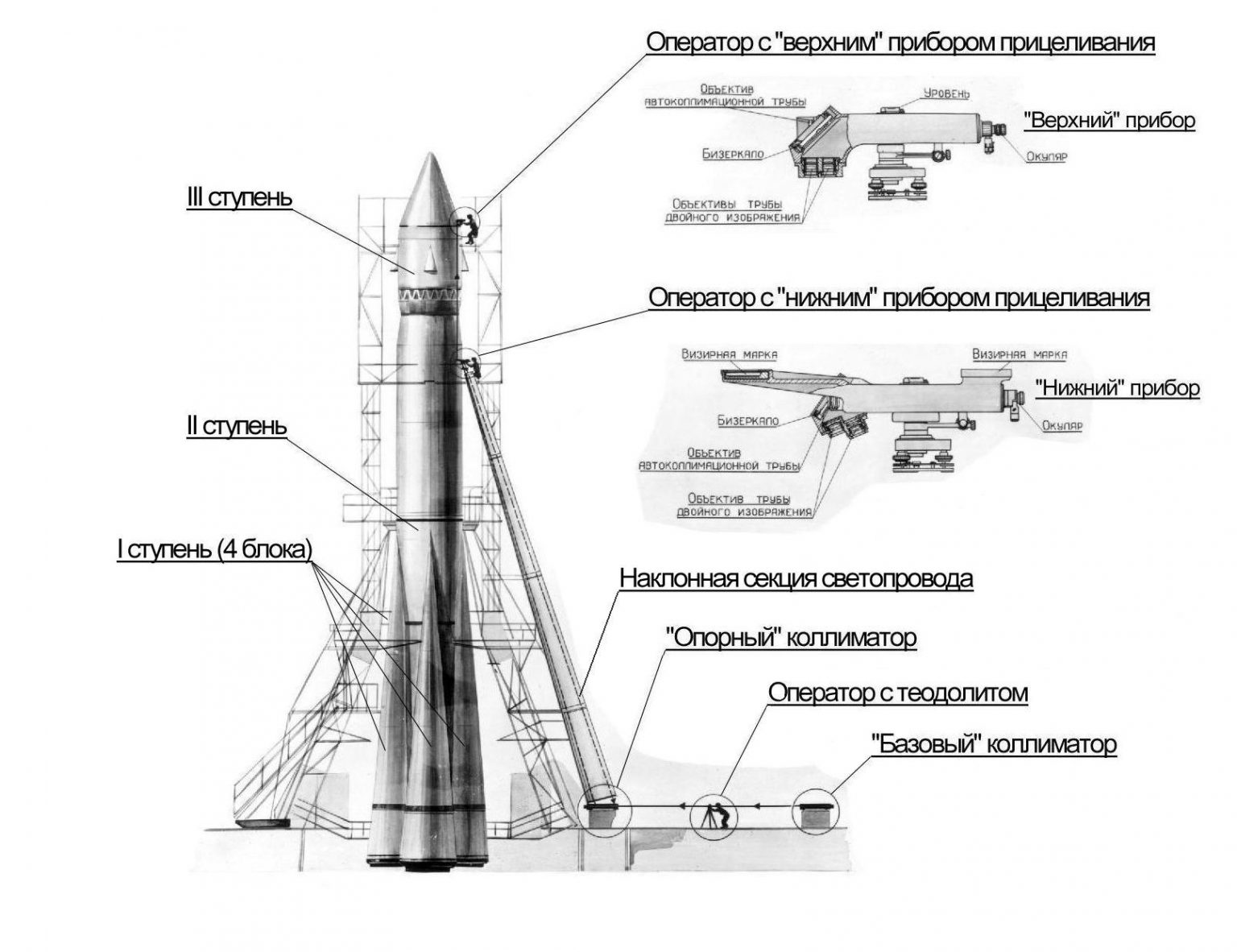 Ракета-носитель р7 схема