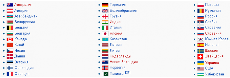 Сколько государств приняли участие. Какие страны участвовали в Олимпиаде 2014 в Сочи. Страны участники Олимпийских игр. Страны участники олимпиады 2014. Какие страны входят в Олимпийские игры.