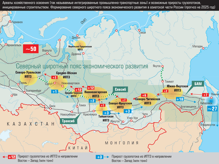 Магистраль запад восток