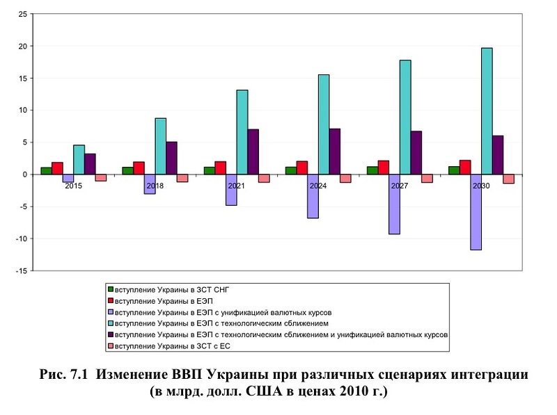 Российско украинские отношения глобальная авантюр