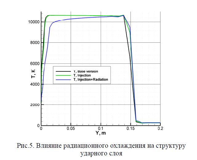 Глобальная авантюра glav su