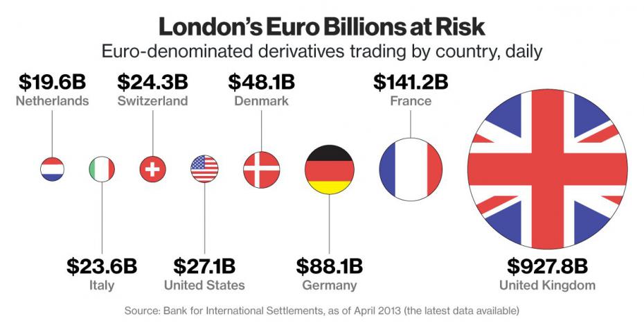 London trading. Лондон евро.