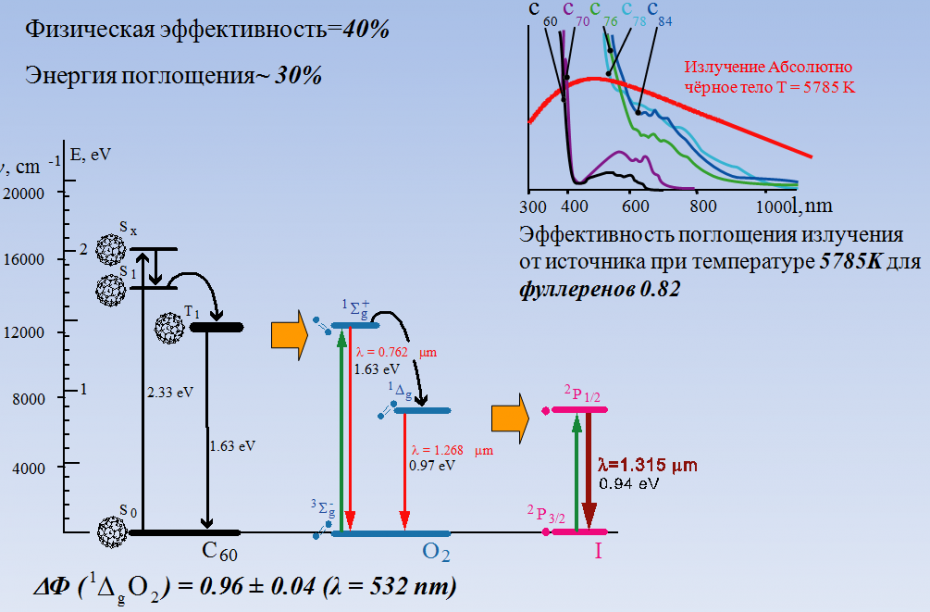 Кинетическая схема штерна фольмера