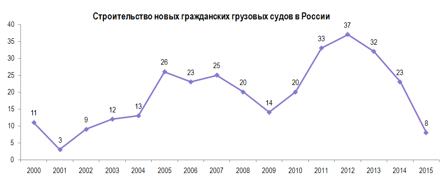 Экономическая ситуация украины. Ухудшение экономической ситуации в России. Экономическая ситуация в России на 2016 год. Ухудшение экономической ситуации 1917 диаграммы.