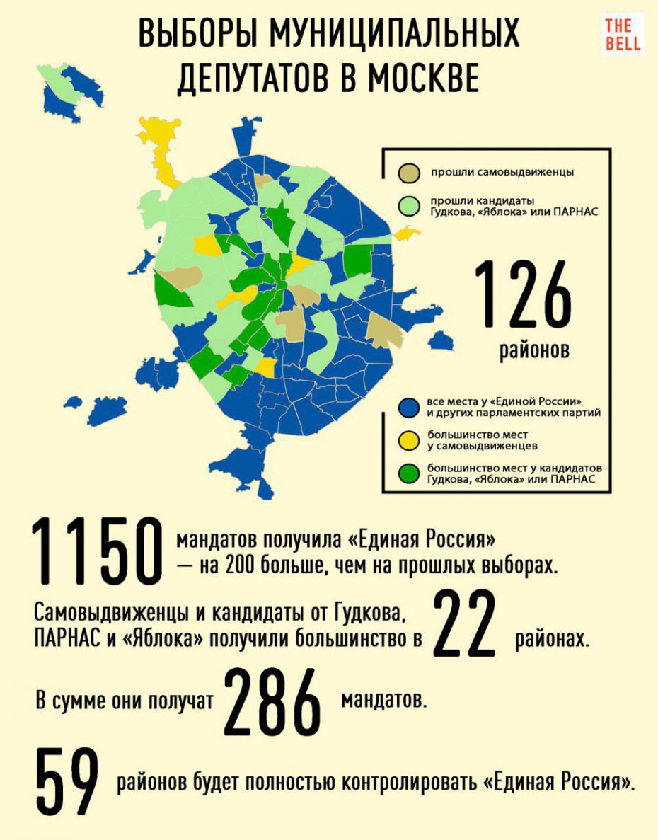 Район на район муниципальные выборы