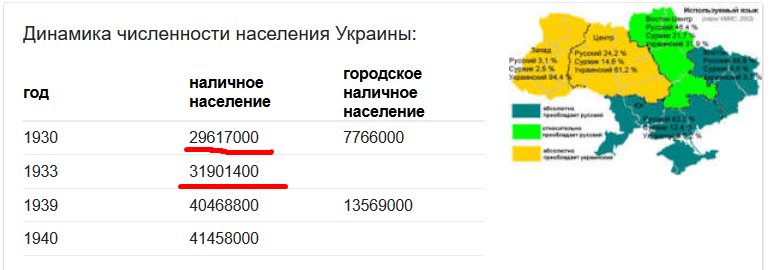 Г население украины