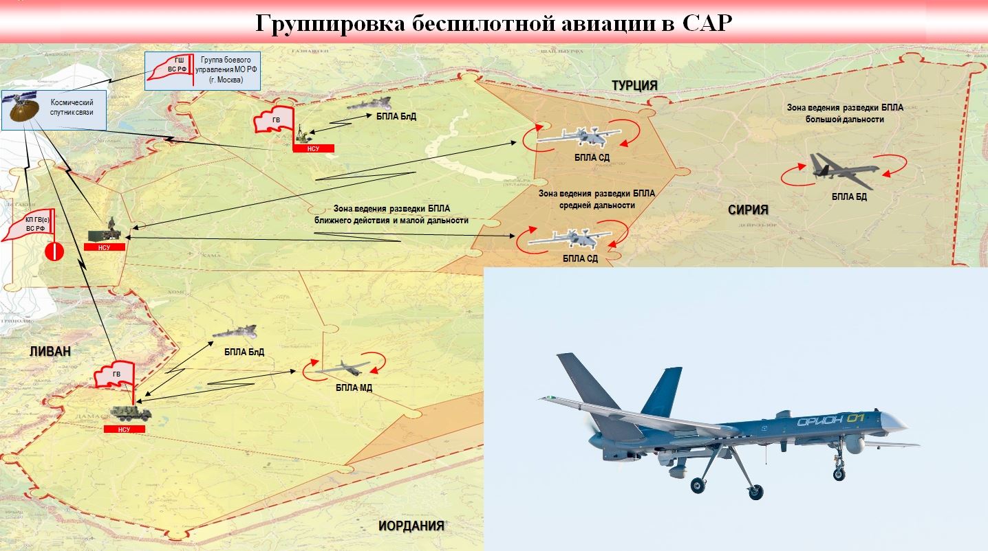 структура авиационного полка ввс россии