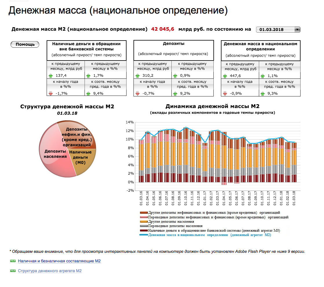 Состав денежной массы характеризуют