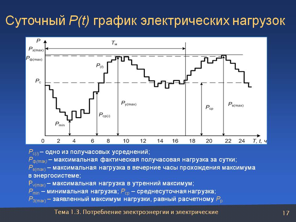 На диаграмме показан график потребления воды городской тэц в течение суток пользуясь диаграммой