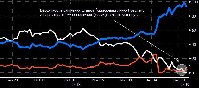 Увеличение оставаться. Уменьшение вероястности фот.