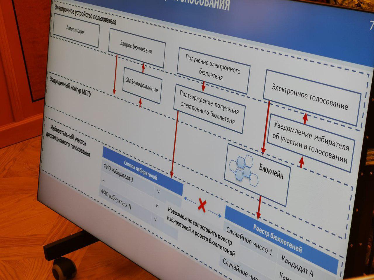 Вам решать проголосовать