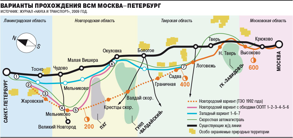 Ржд планы развития