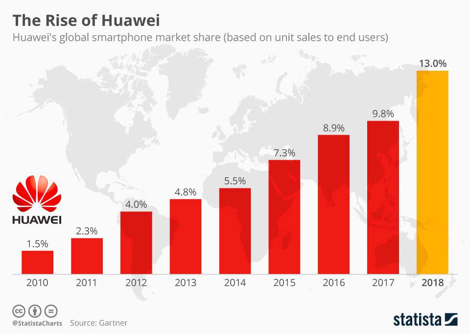 Презентация huawei 2023