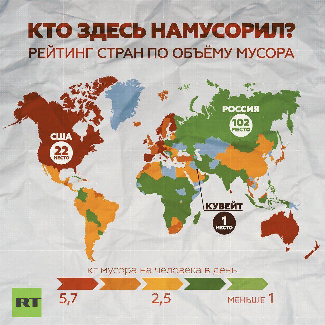 Насколько много. Рейтинг стран по мусору. Статистика по экологии в мире. Самая экологическая Страна.