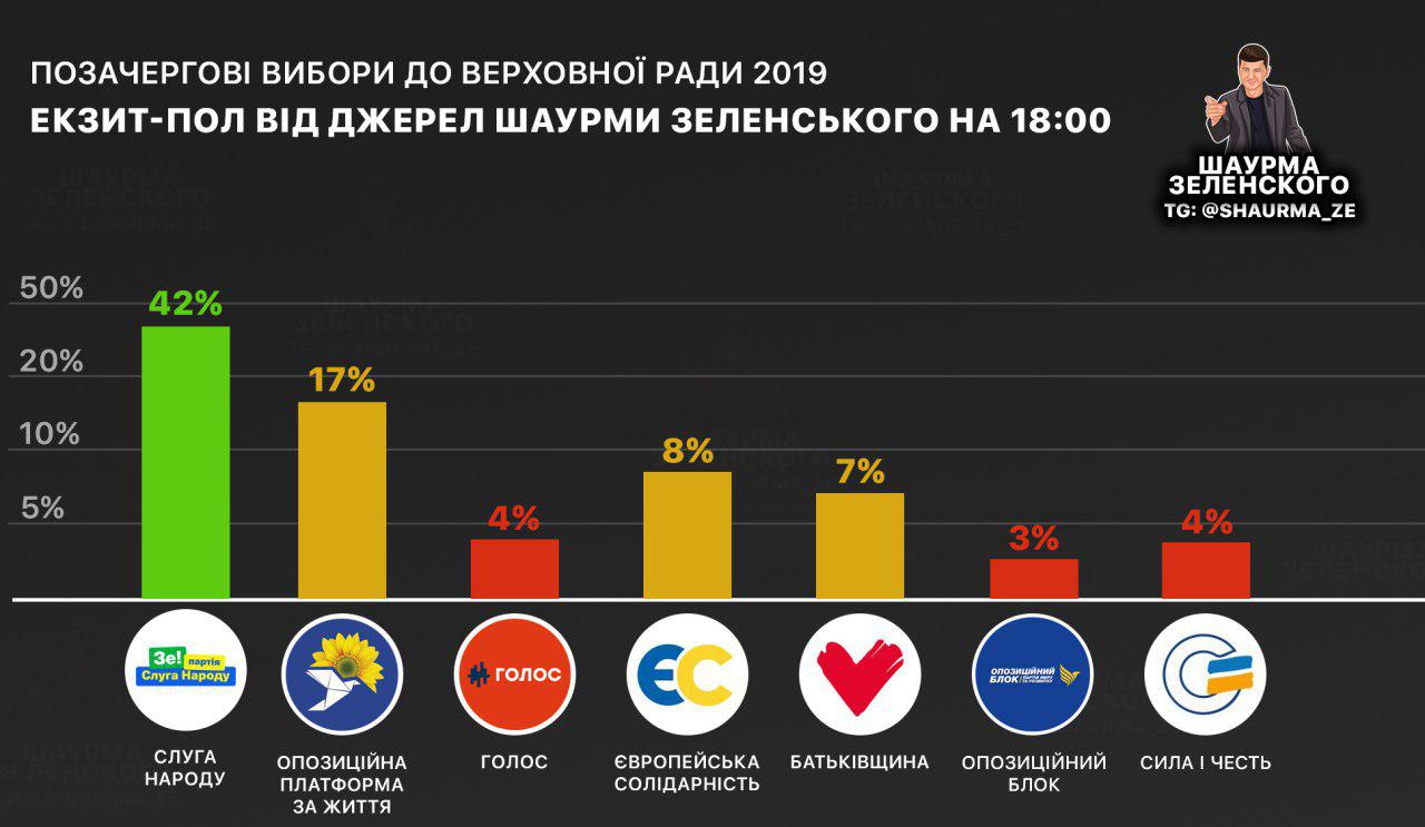 Ради 2019