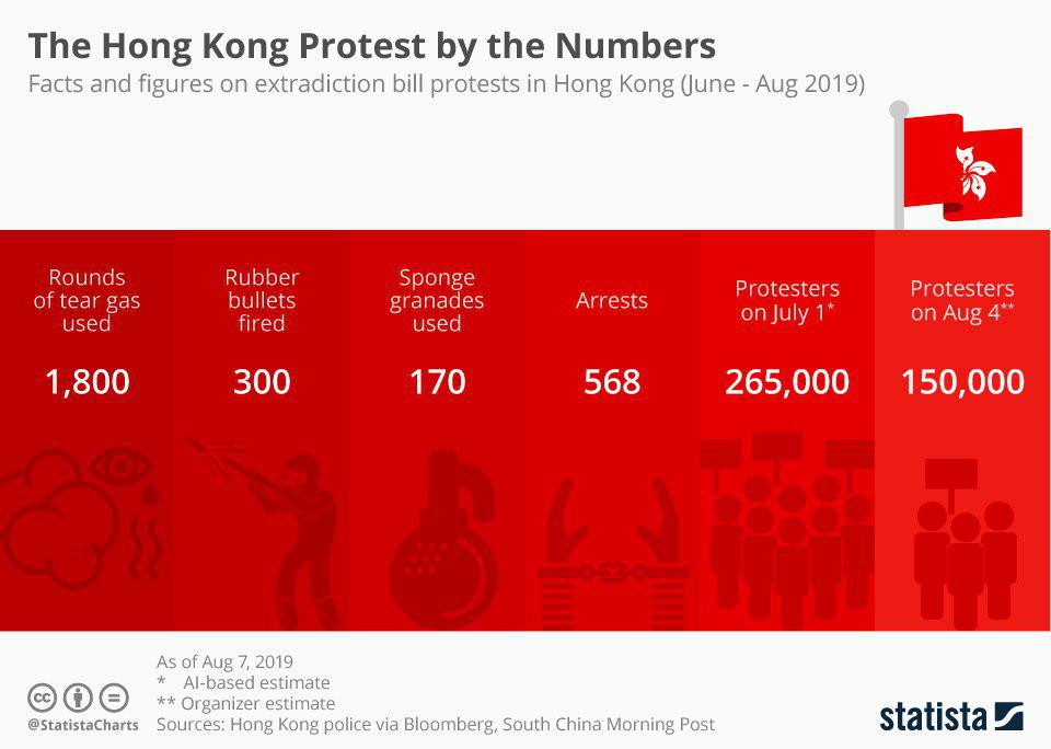 Курс hk. Инфографика протестующие в Гонконге. ВВП Гонконга. Инфографика протестующие в Гонконге фигурки. Экономика Гонконга показатели.