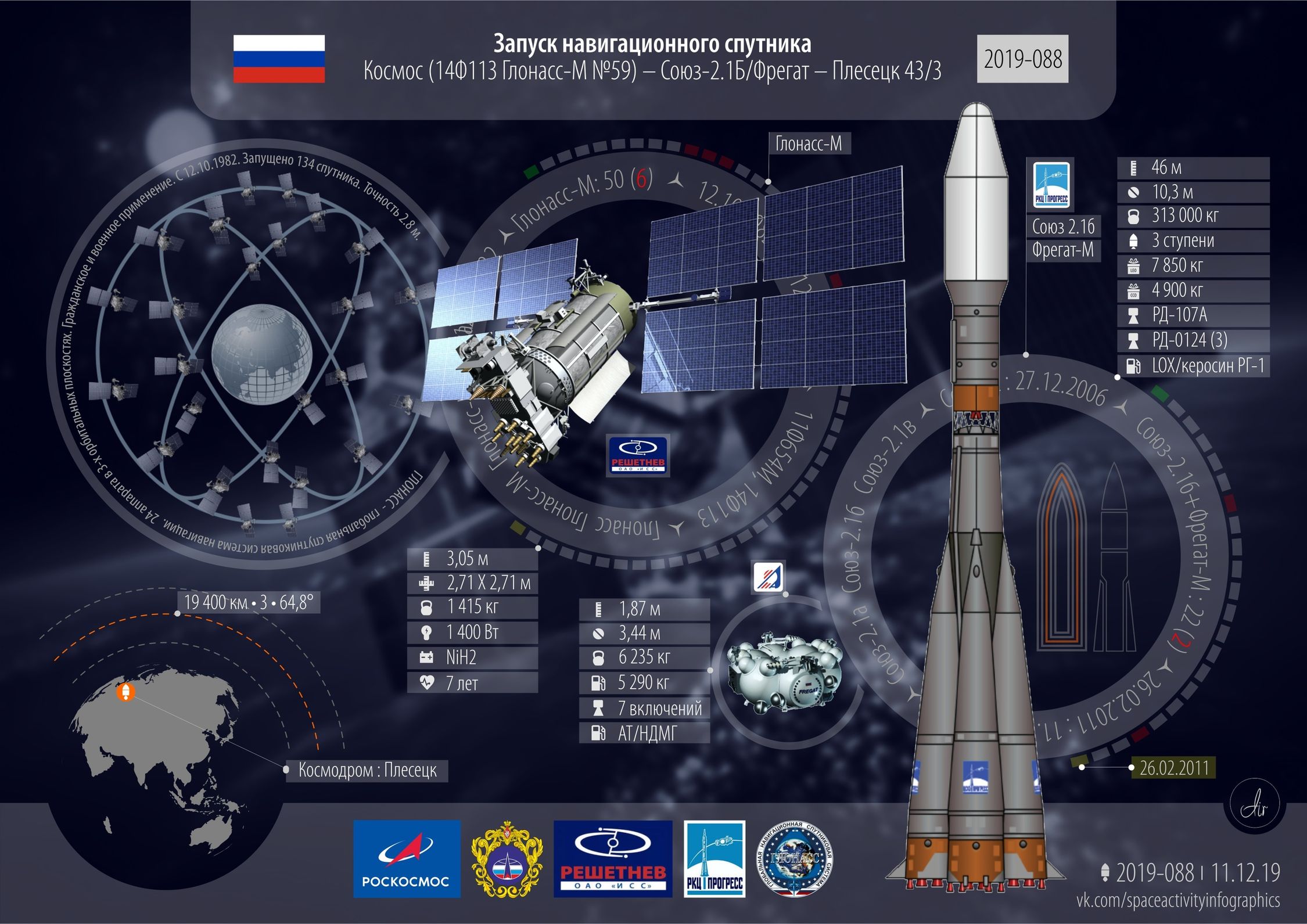 Спутниковые системы и технологии gprs глонасс галилео и пр проект