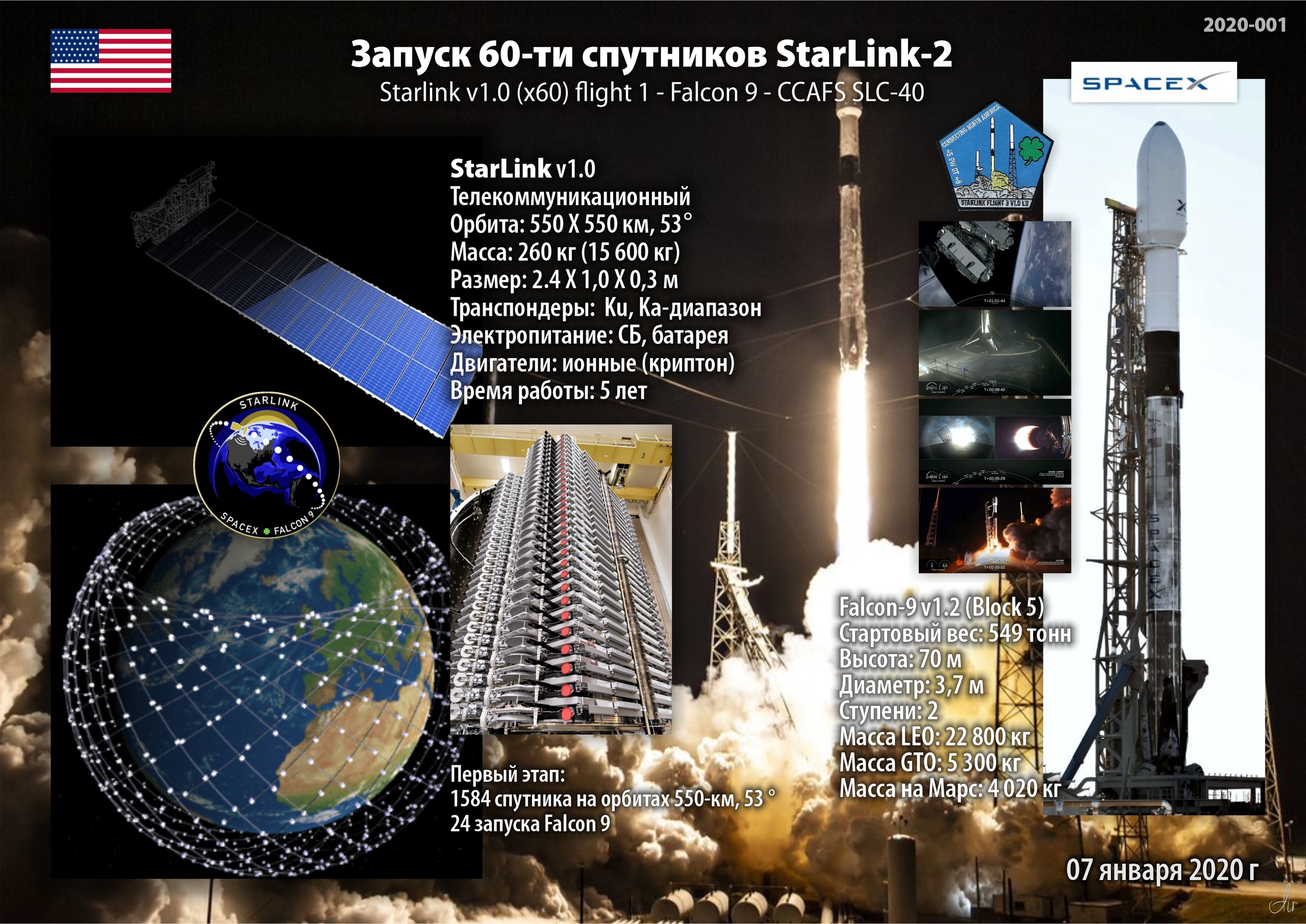 Сколько спутнику первому лет. Спутник Starlink характеристики. Starlink спутники. Запуск спутников Старлинк. Спутник Starlink Размеры.