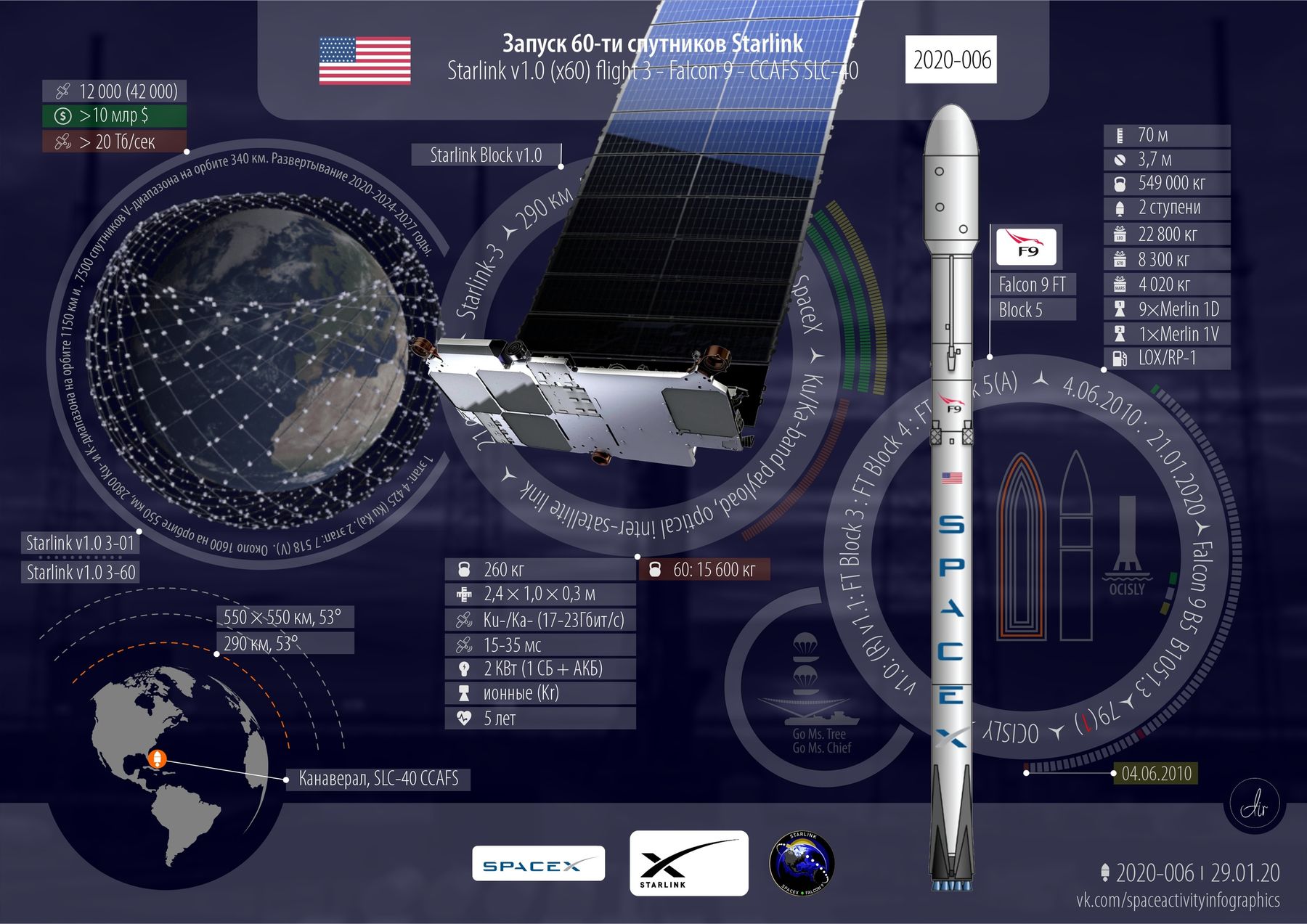 Spacex план запусков