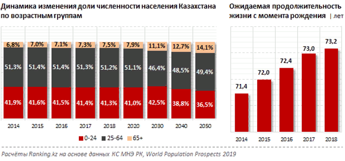 Казахстан демографическая. Динамика численности населения Казахстана. Динамика населения Казахстана по годам. Казахстан население численность статистика. Демографическое население Казахстана.