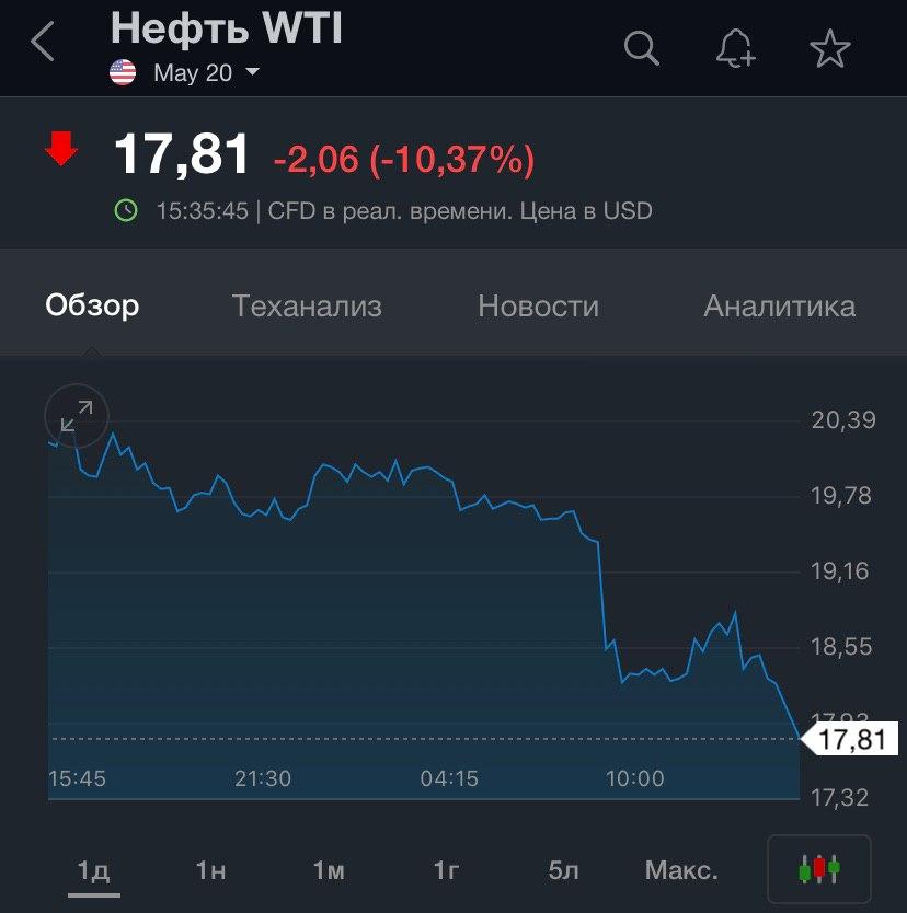 Стоимость нефти бренды. Нефть марки WTI. WTI нефть цена. WTI бренд. Стоимость литра нефти.