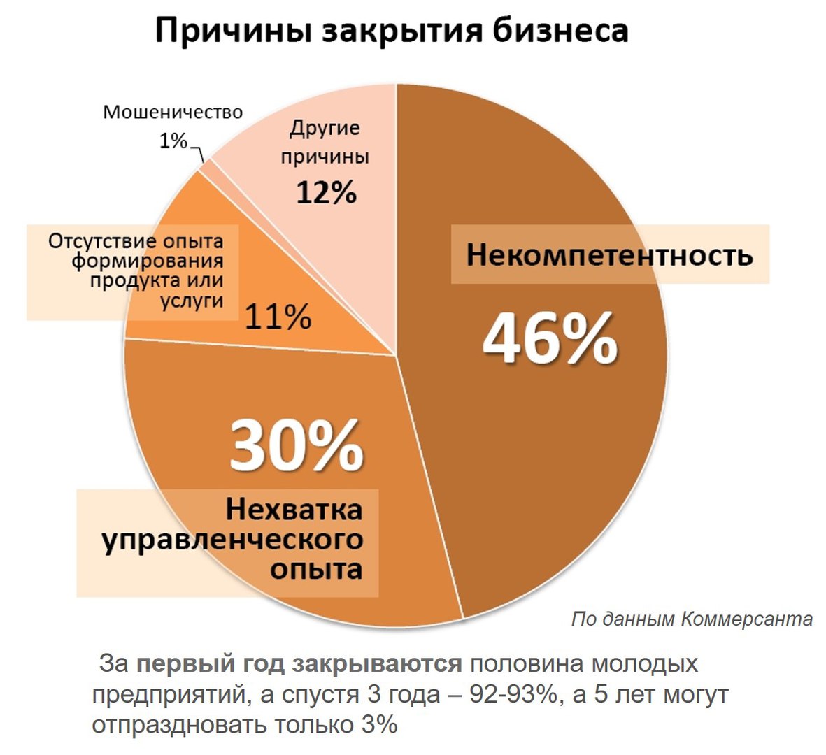 Причины закрытия бизнеса