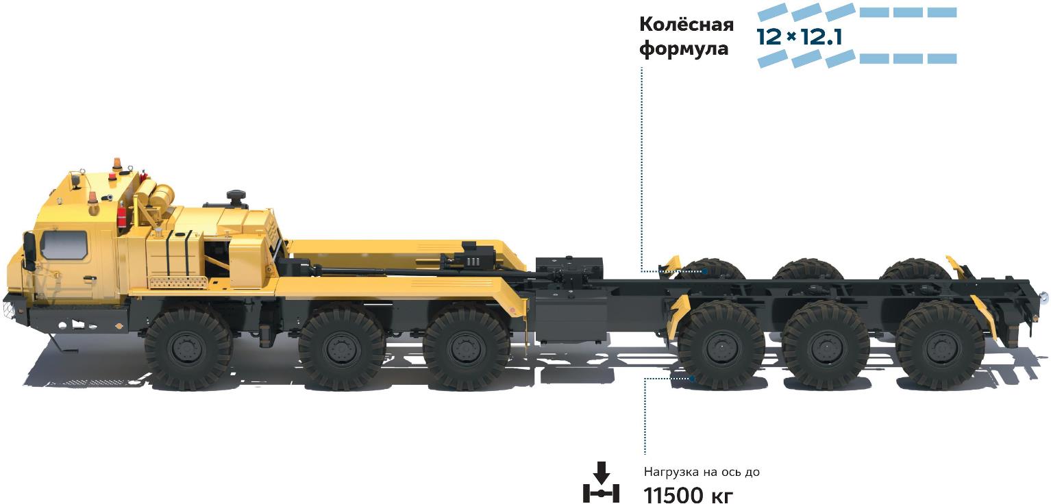 Баз производит. Шасси баз 69099. Тягач баз-69099. МБУ-125 на шасси баз 69099. Баз-69096.