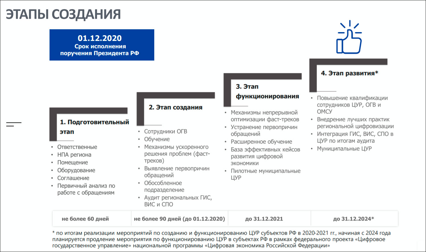 Перспективы развития управления проектами в государственном и муниципальном управлении