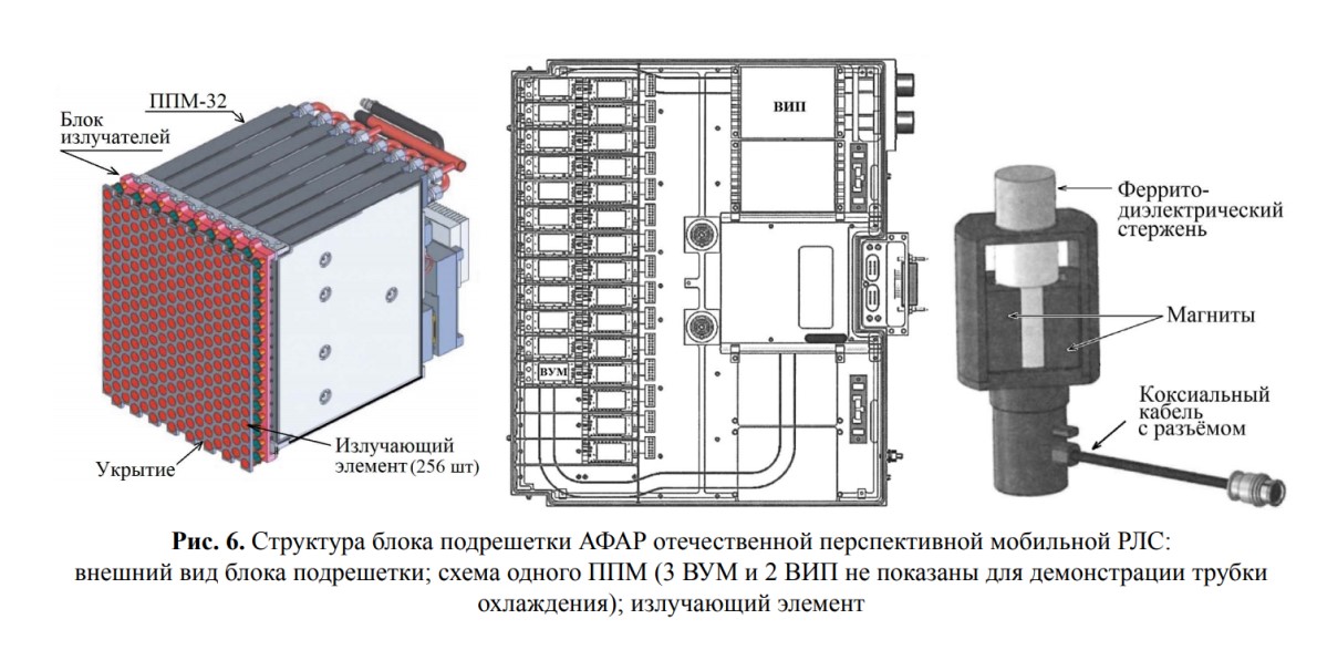 Структурная схема афар