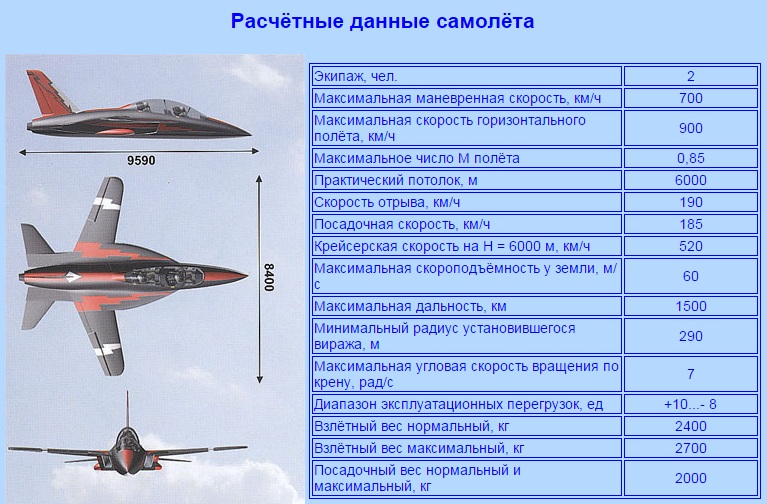 Характеристики истребителя су. Су-35 истребитель скорость км/ч. Су-39 Штурмовик ТТХ. Су-35 истребитель максимальная скорость. Ce 35 истребитель технические характеристики.