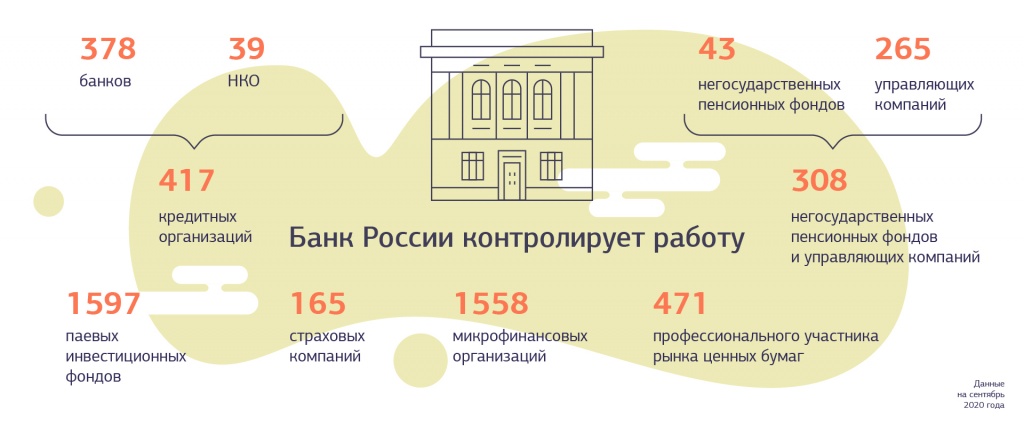 Вам банк это как. Центральный банк оказывает услуги. Банковский фонд.