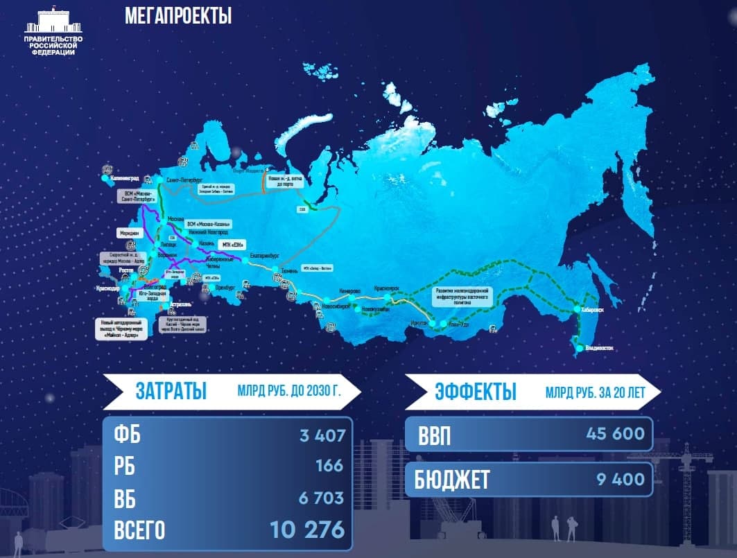 России после 2025 год. Россия 2030. Карта России в 2030 году. Проекты России до 2030 года. Мир в 2030 году.