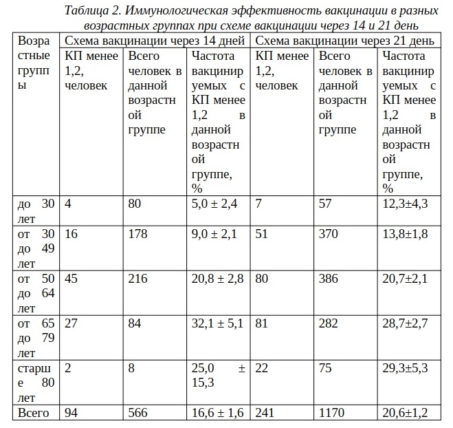 Ротавейд схема вакцинации