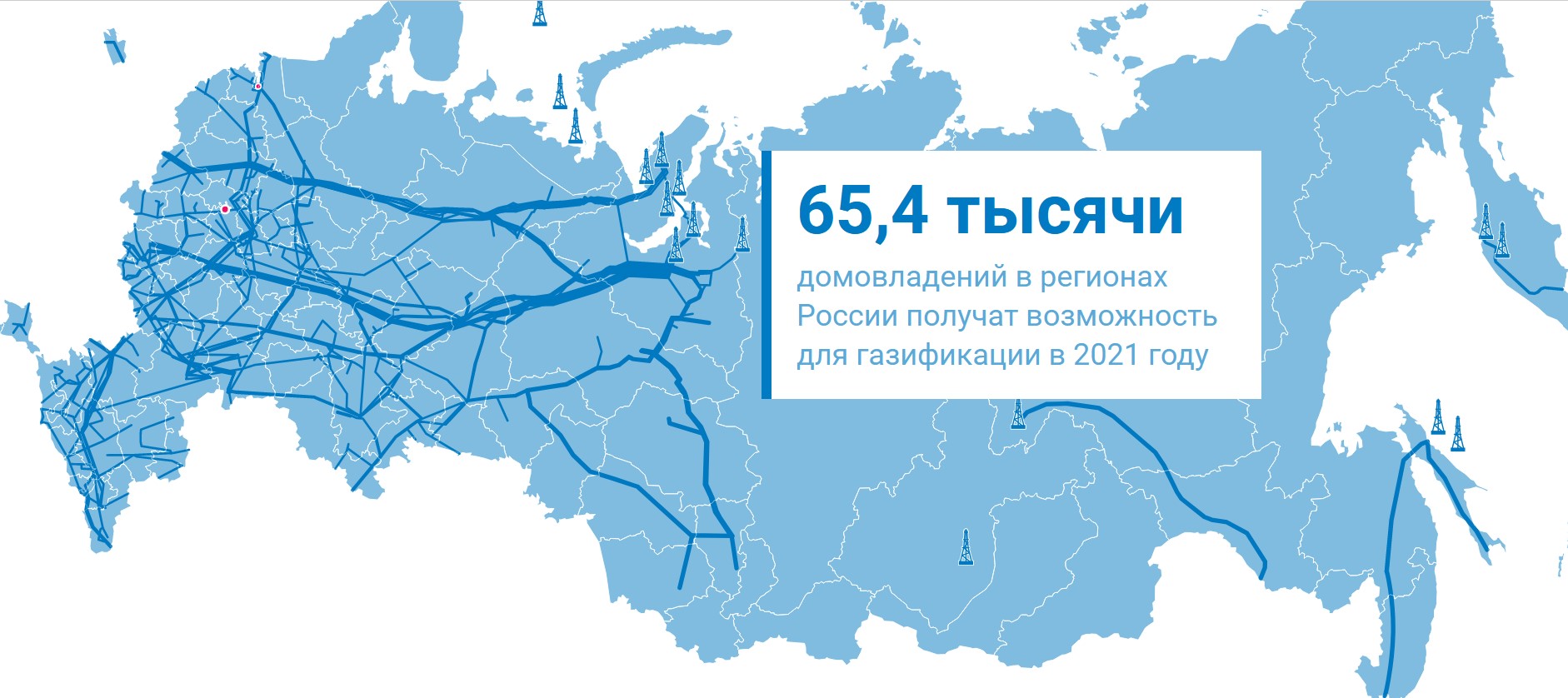 Российские линии. Россия в 2025 году.