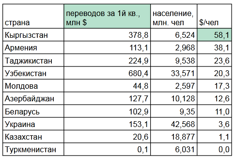 Россия население 2023 январь