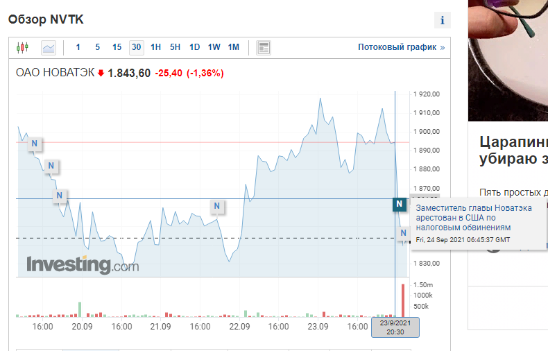 Форум акций новотек. Котировки акций НОВОТЭК.