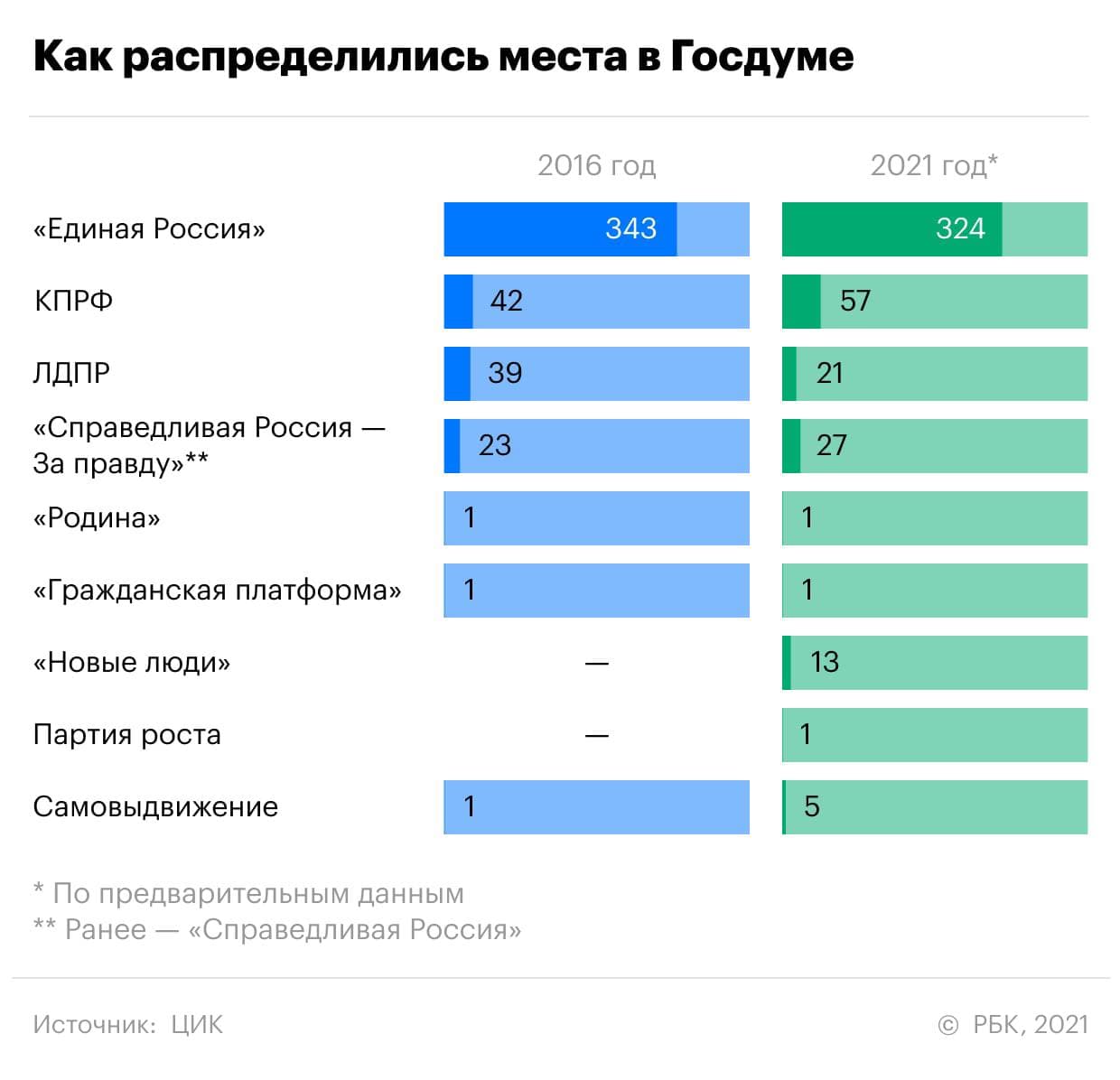 члены группы имеющие большое количество отрицательных и малое количество положительных выборов фото 75