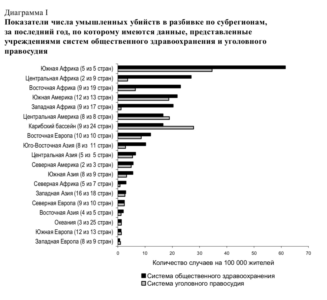 Уровень преступности по странам. Преступность по странам. Статистика стран по преступности. Статистика преступности в мире. Список стран по преступности.