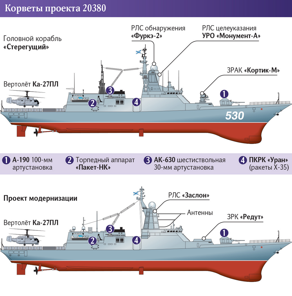 Проекты кораблей вмф россии