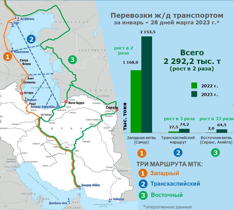 Карта россия иран