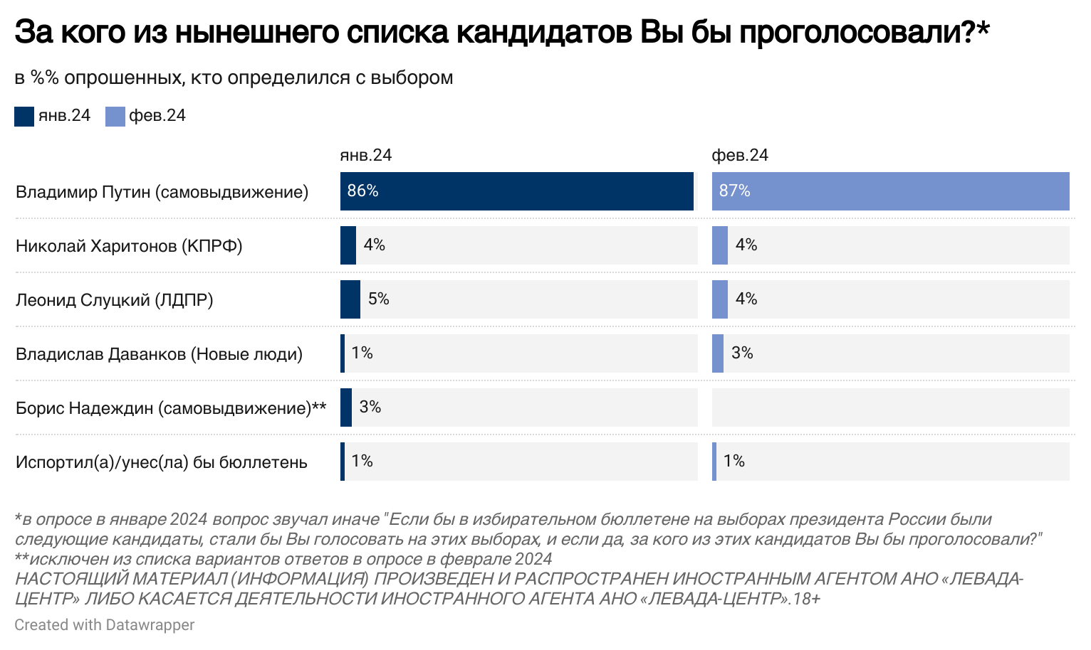 Новые люди кандидаты 2024