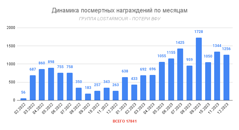 Количество в 2020