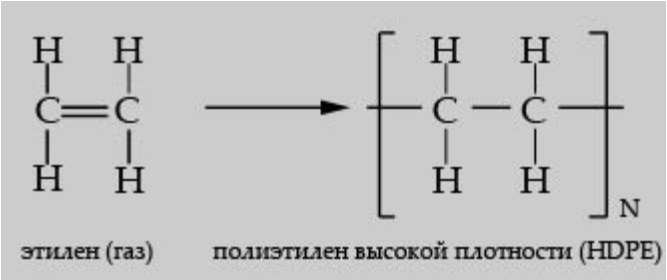 Газообразный этилен. Полиэтилен структурная формула. Строение полимера полиэтилена. Полипропилен структурная формула. Структурная химическая формула полиэтилена.
