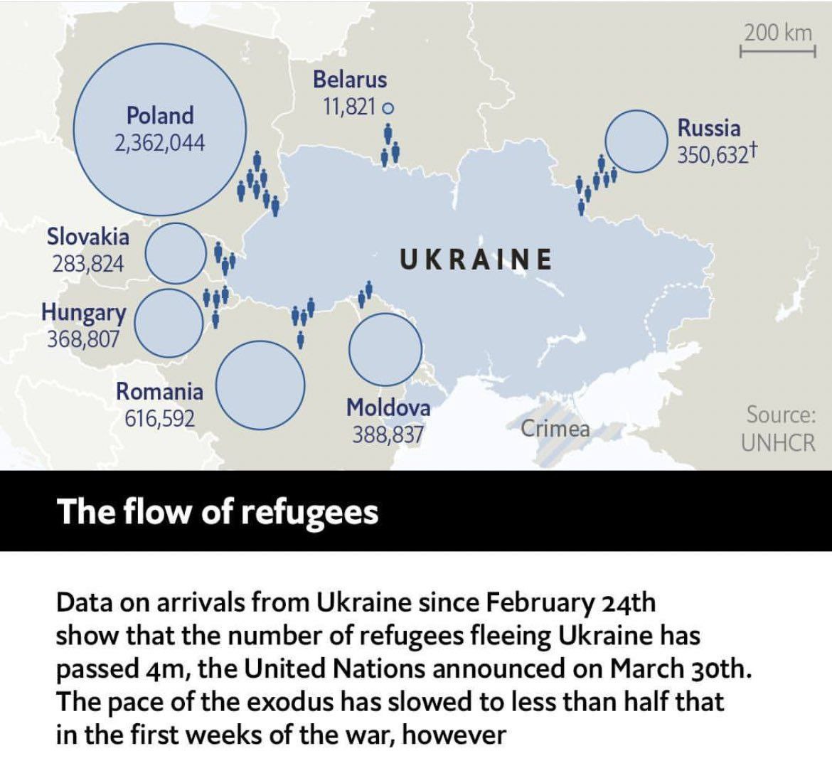 Сколько ушло на украину. Количество украинских беженцев по странам. Беженцы из Украины по странам численность. Численность украинских беженцев в Европе. Количество беженцев из Украины по странам.
