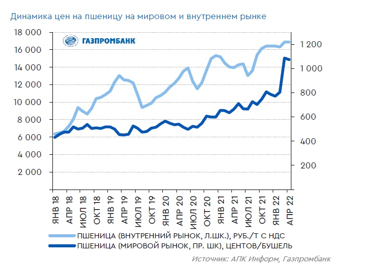 Стоимость Доллара К Рублю На Сегодня