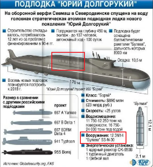 Подводная лодка ттх. Подводная лодка проекта 955 Борей. Подводные лодки проекта 955 Борей схема.