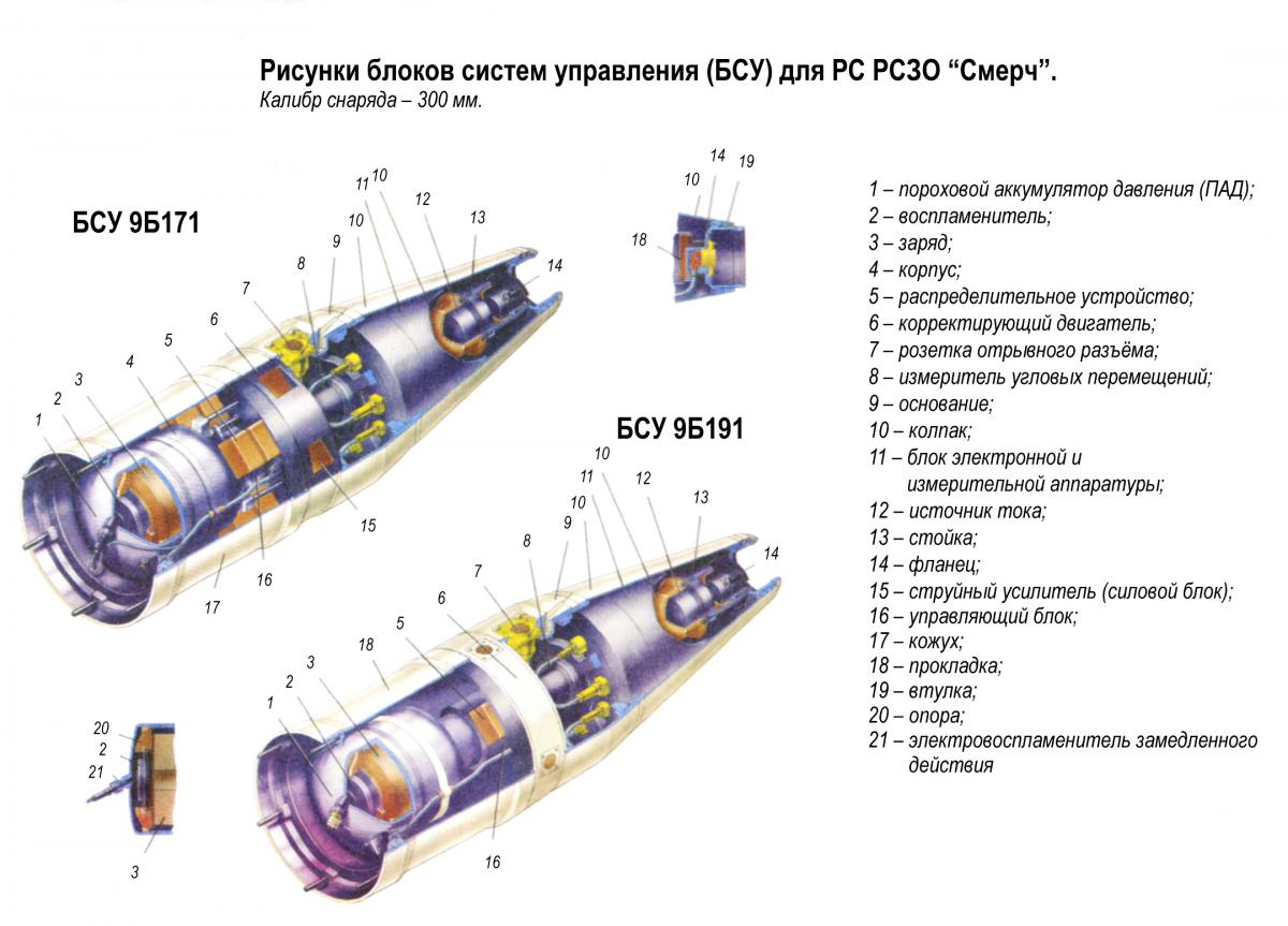 Схема ракеты ураган