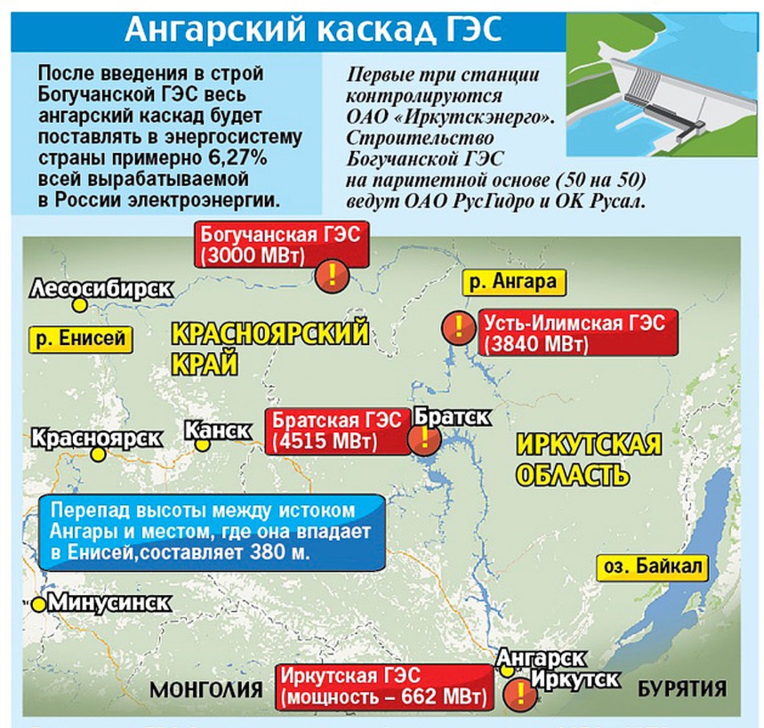 Проект гэс иркутской области