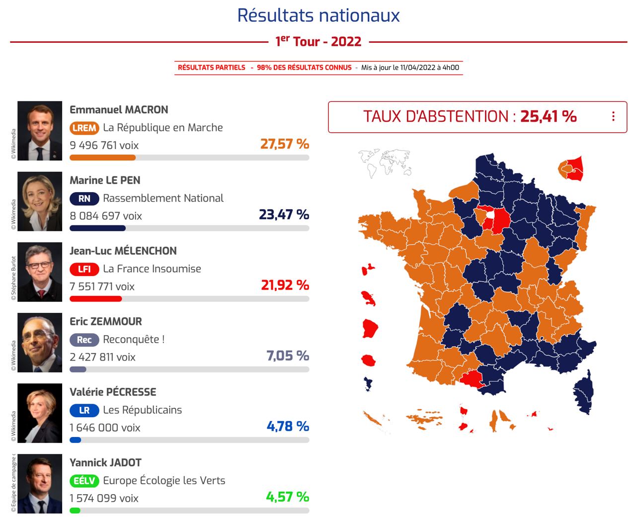 Второй тур президентских выборов. Итоги выборов президента Франции 2022 2 тур. Итоги выборов во Франции 2022. Выборы во Франции 2022 карта. Президентские выборы во Франции (2022).