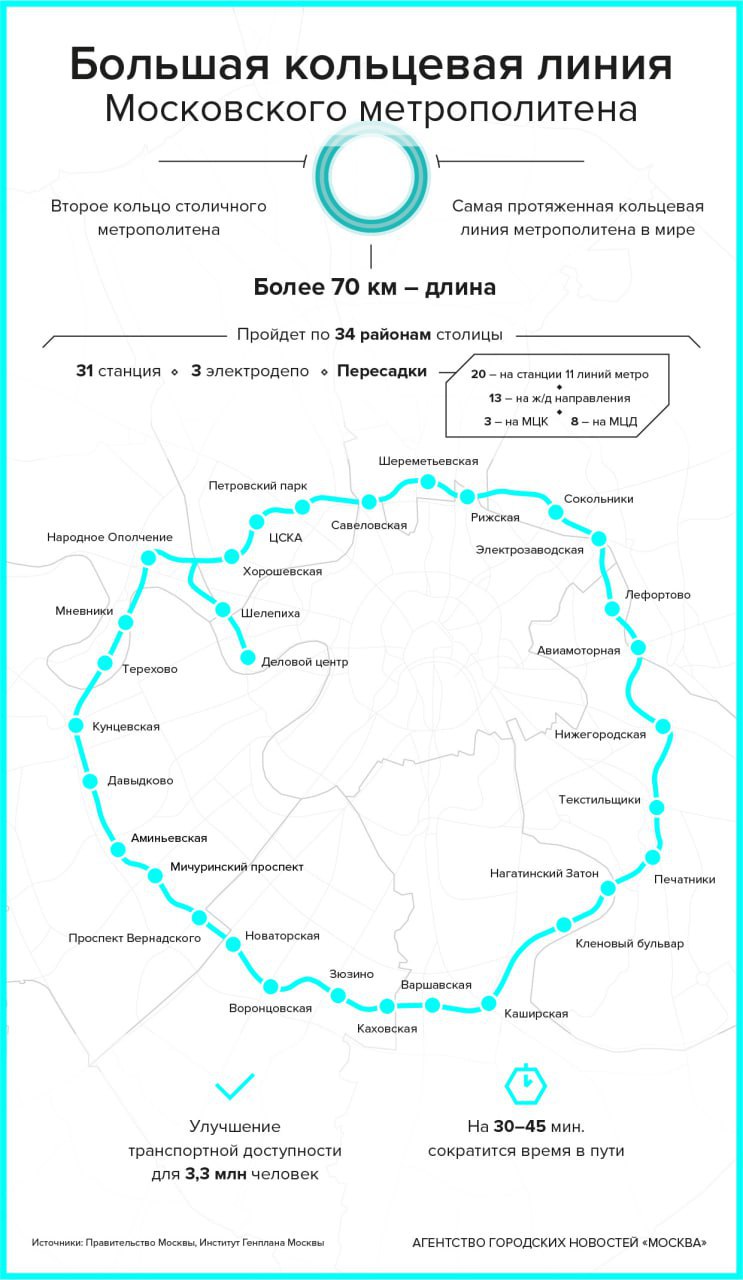 Сокольники бкл схема станции